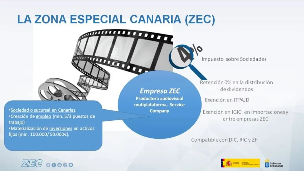 canariaszec.com